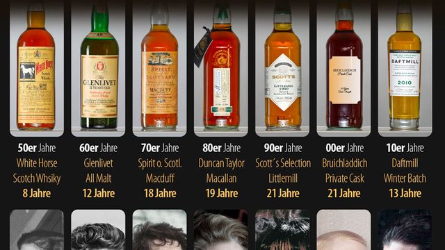 Whisky-Tasting "Masterclass"