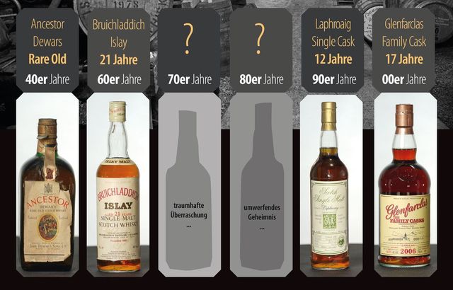 Whisky-Tasting "Masterclass"